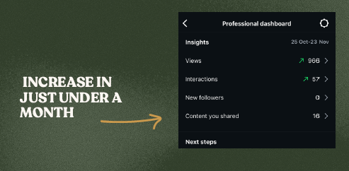 Cosmix Imports Increase in Just Under a Month
