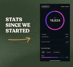 Love Your Ears Stats Since We Started